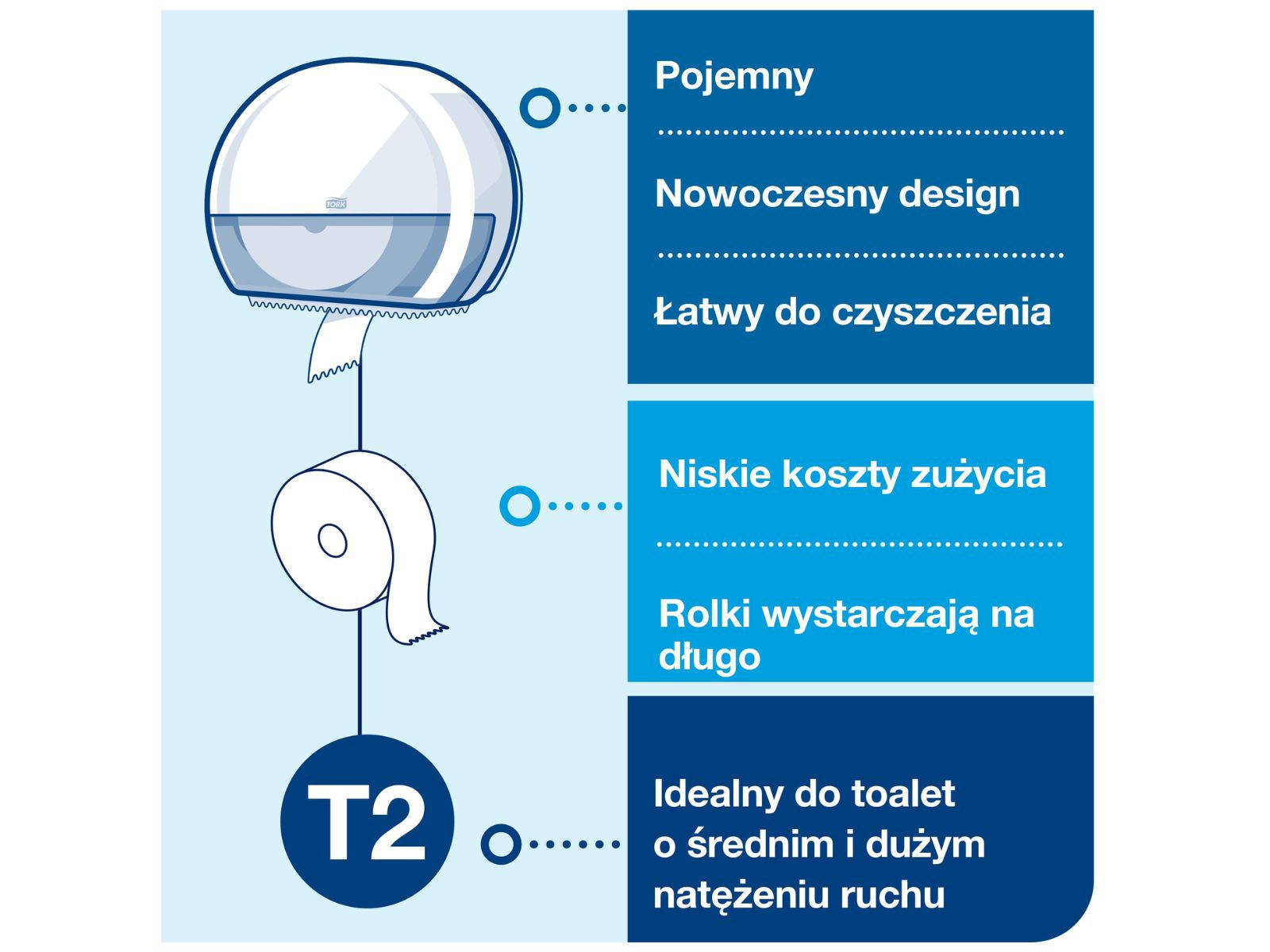 Dozownik papieru toaletowego T2 Tork 555000 Biały